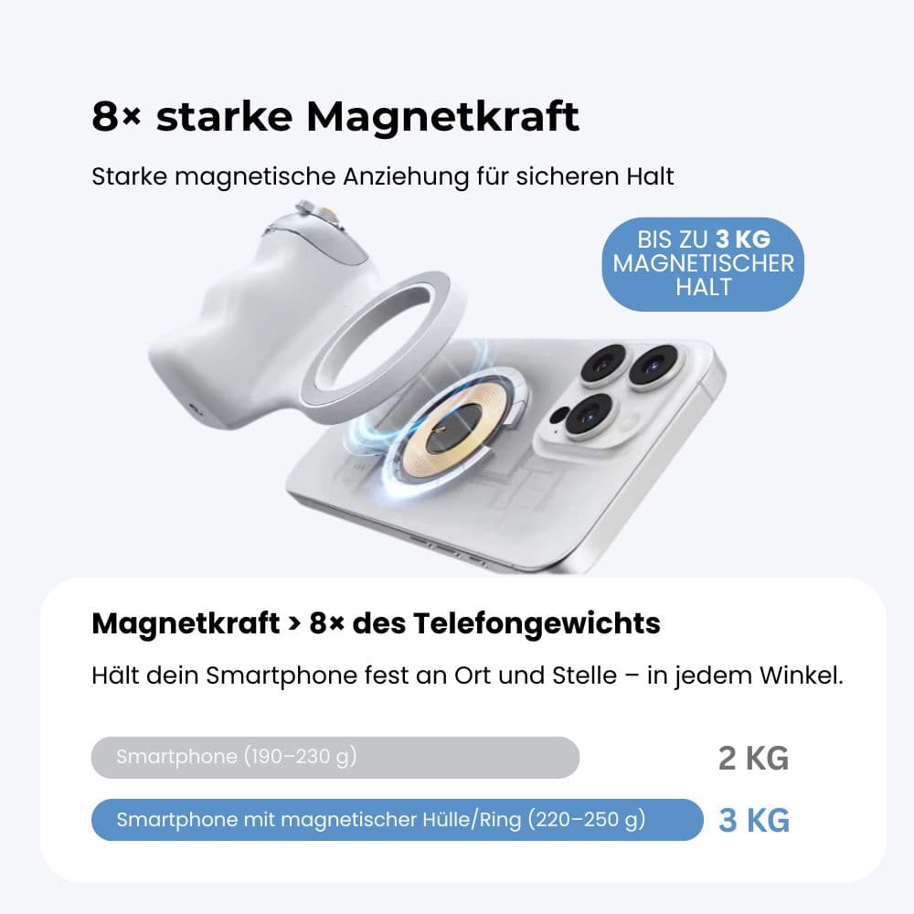 ShotGrip PRO™ – Das Original